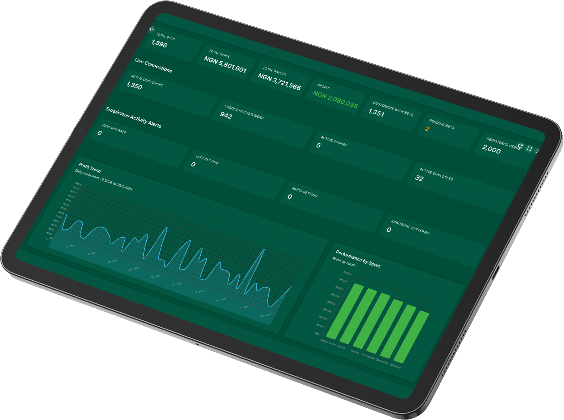 BABIT operator dashboard on an iPad